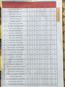 2025_08_03_Tabelle